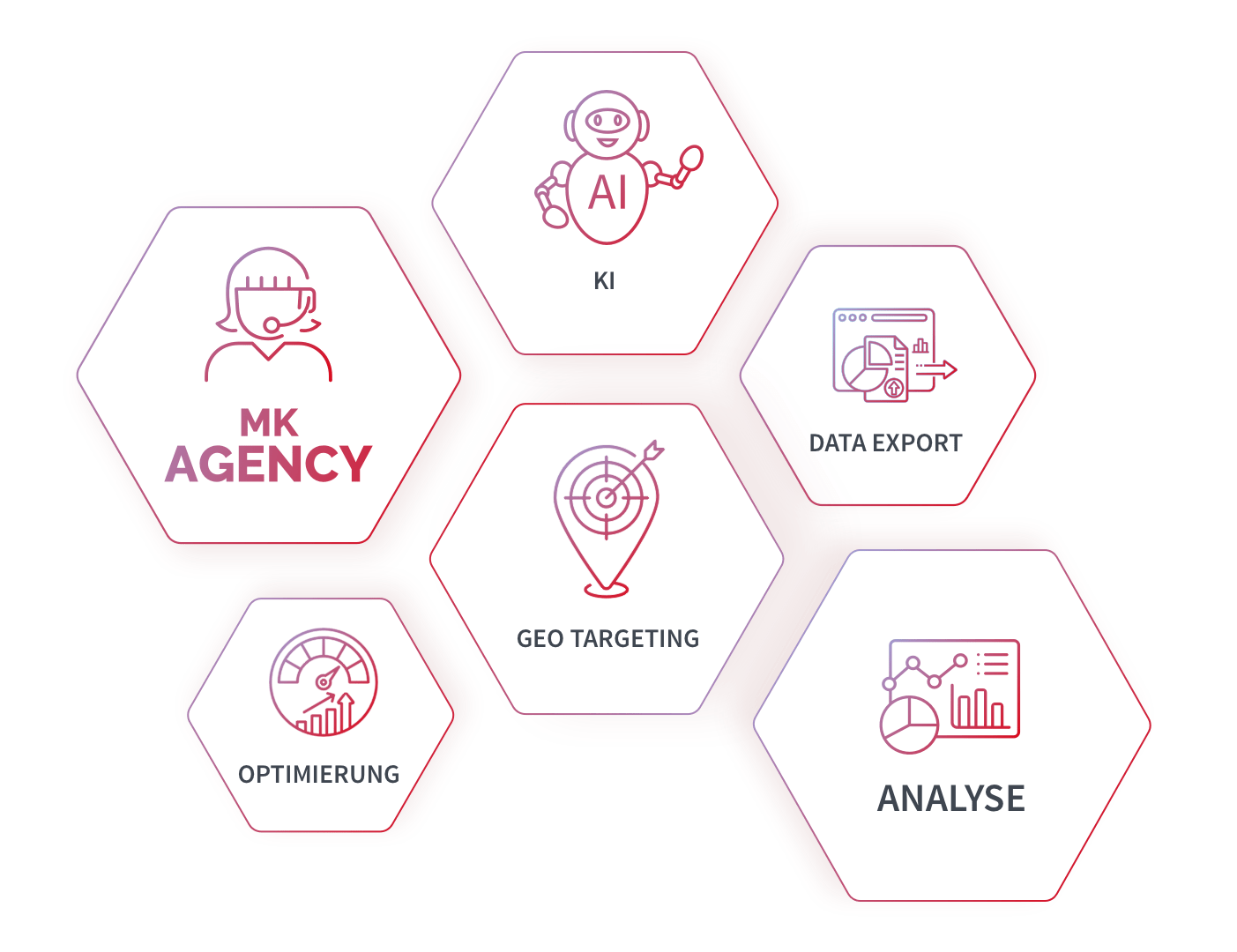 Sammlung von Icons als Symbole für KI, Data Export, Optimierung, Geo Targeting und Analyse als Bestandteile von MK Agency