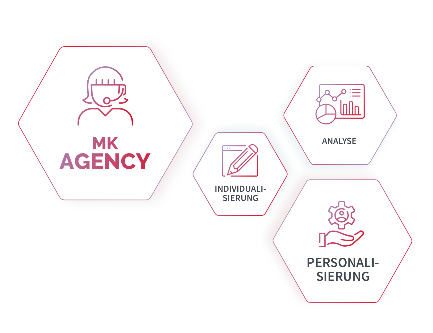 Sammlung von Icons als Symbole für Individualisierung, Analyse und Personalisierung als Bestandteile von MK Agency