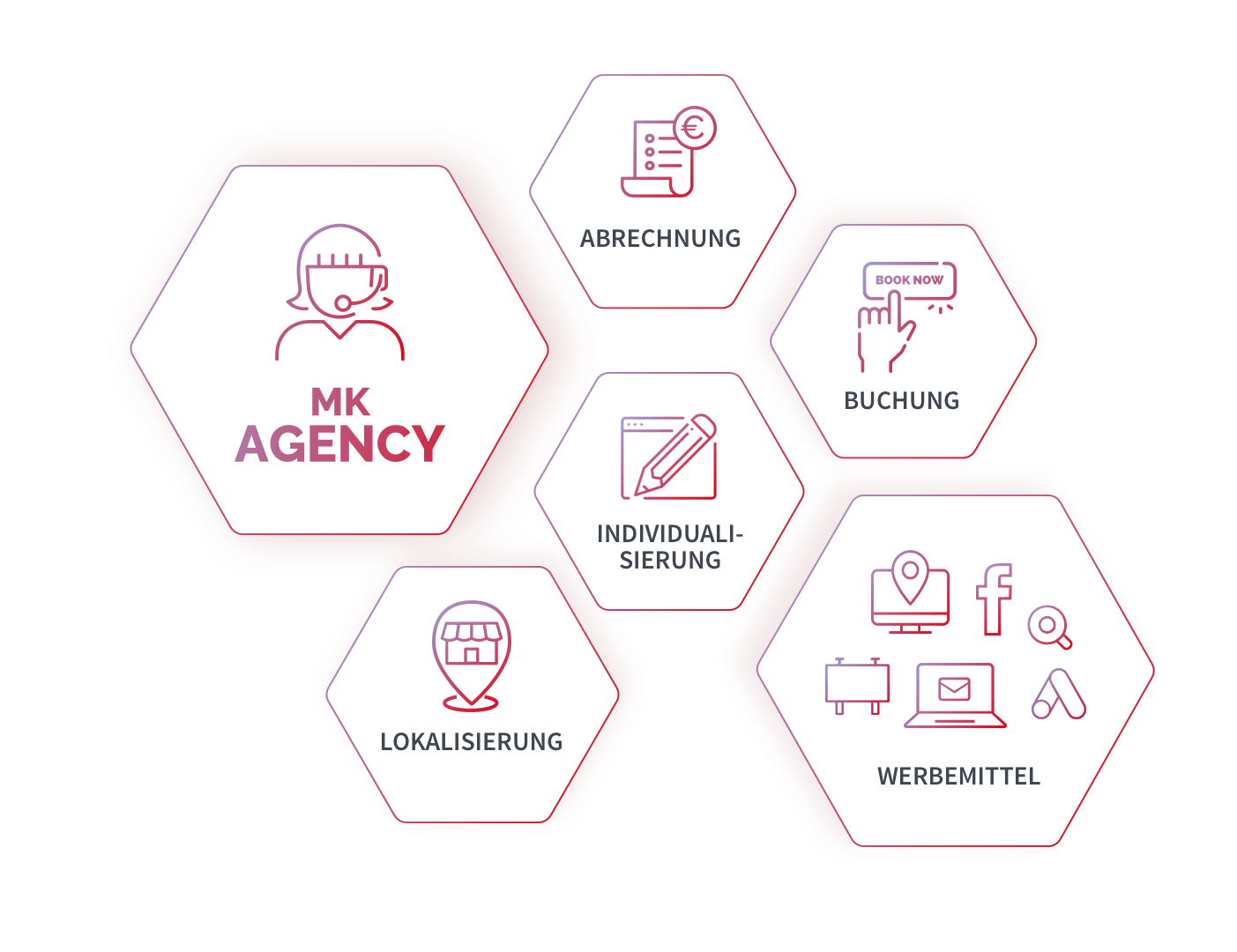 Sammlung von Icons als Symbole für Abrechnung, Buchung, Lokalisierung, Individualisierung und Werbemittel als Bestandteile von MK Agency