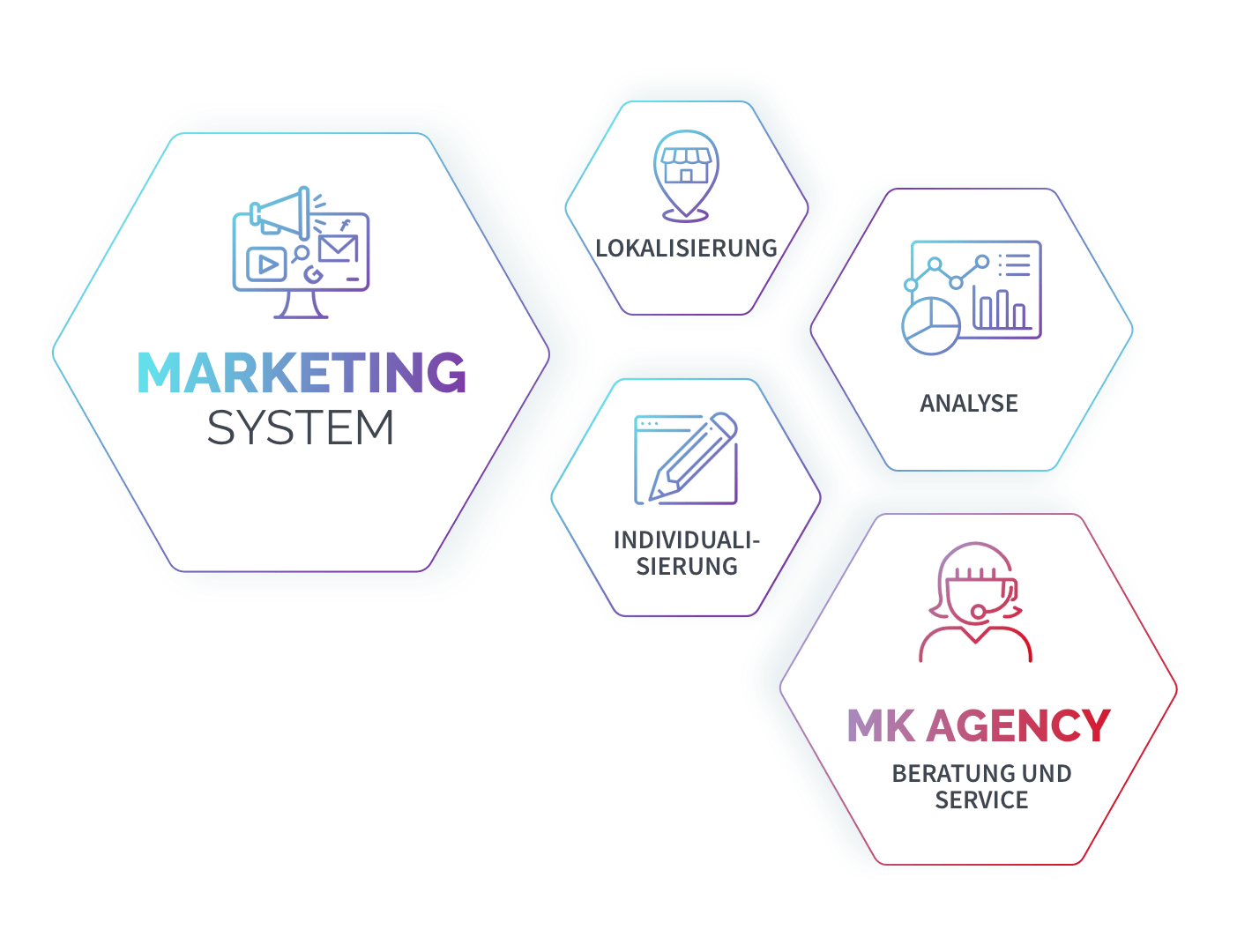 mehr_marketing-automation_01.png